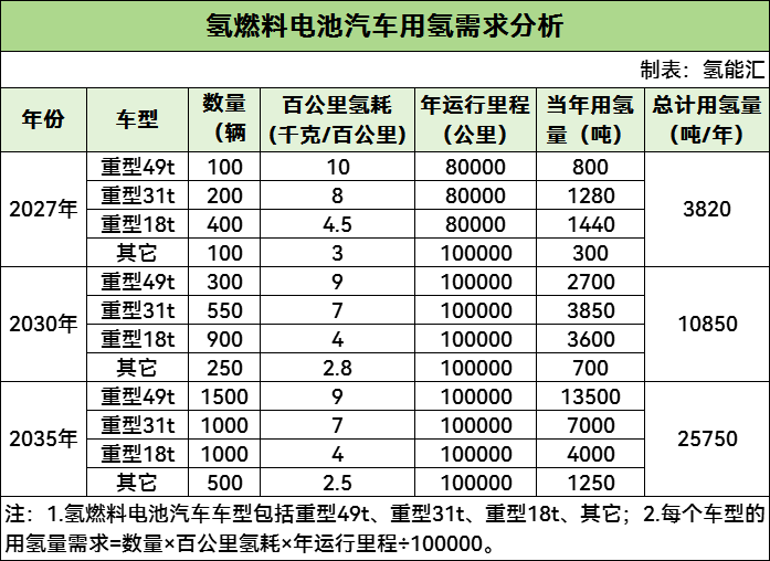 氢车达4000辆、新建加氢站60座！重庆市加氢站行业发展规划！